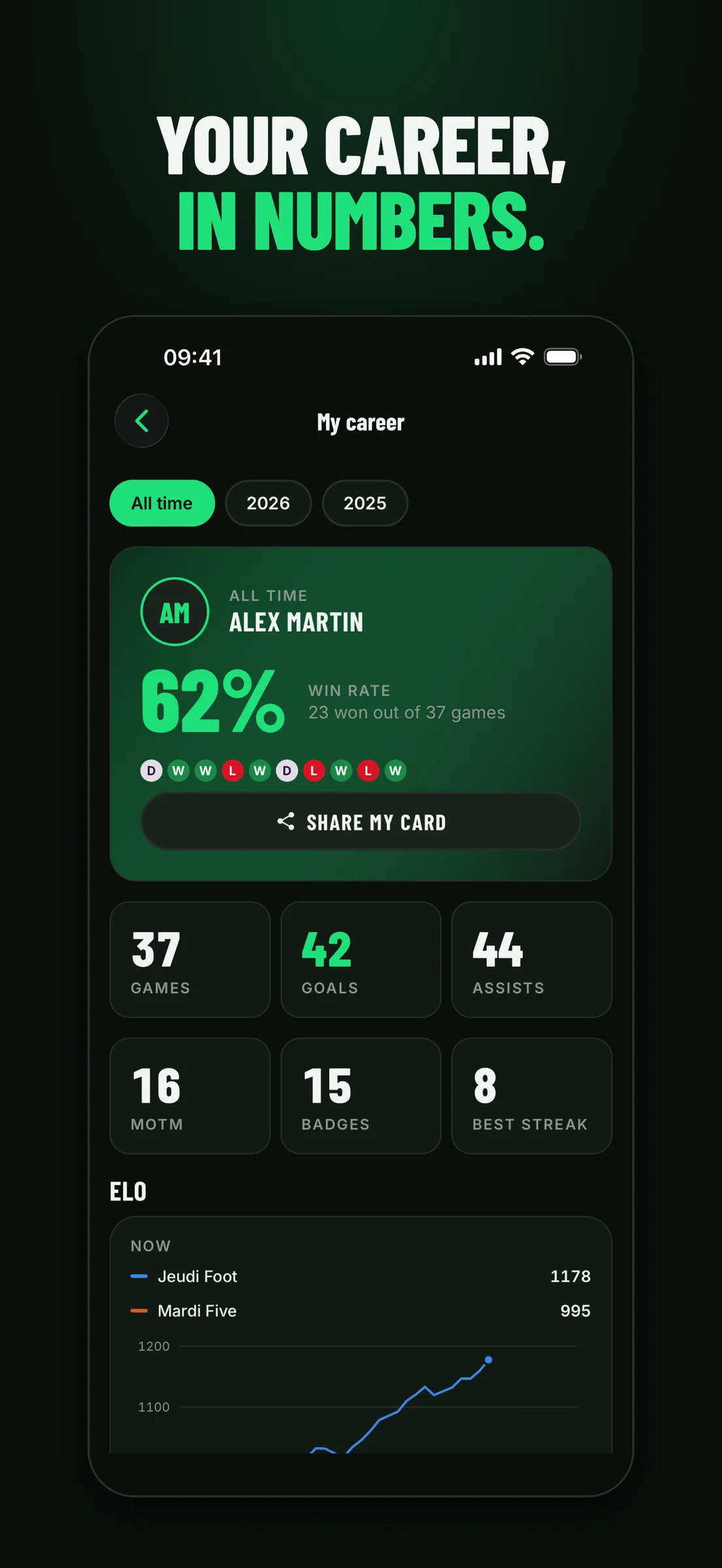 A player's career page with win rate, recent form, games, goals, assists and an Elo chart across seasons