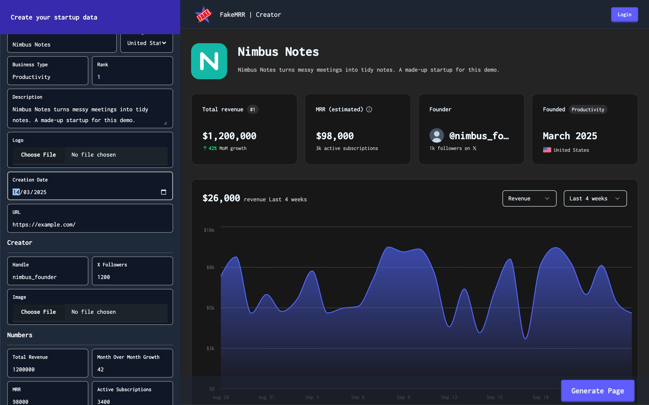 FakeMRR editor in dark mode, with the startup, creator and numbers form on the left and a live preview of a made-up startup, Nimbus Notes, showing $1,200,000 total revenue and a rising revenue chart