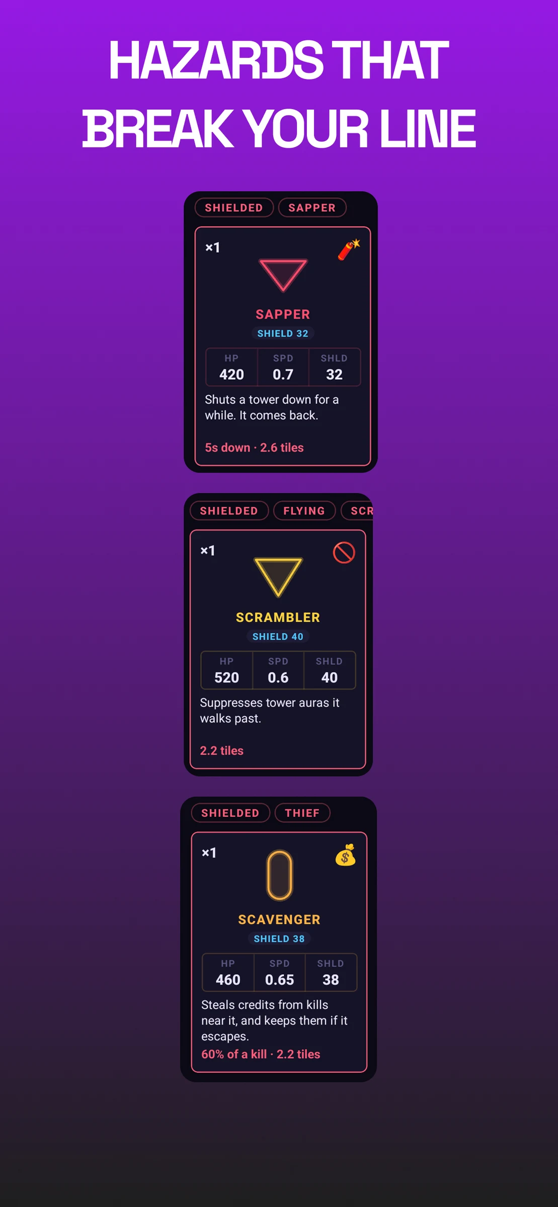 App Store screenshot captioned "Hazards that break your line" showing the Sapper, Scrambler and Scavenger enemy cards with their health, speed and shields