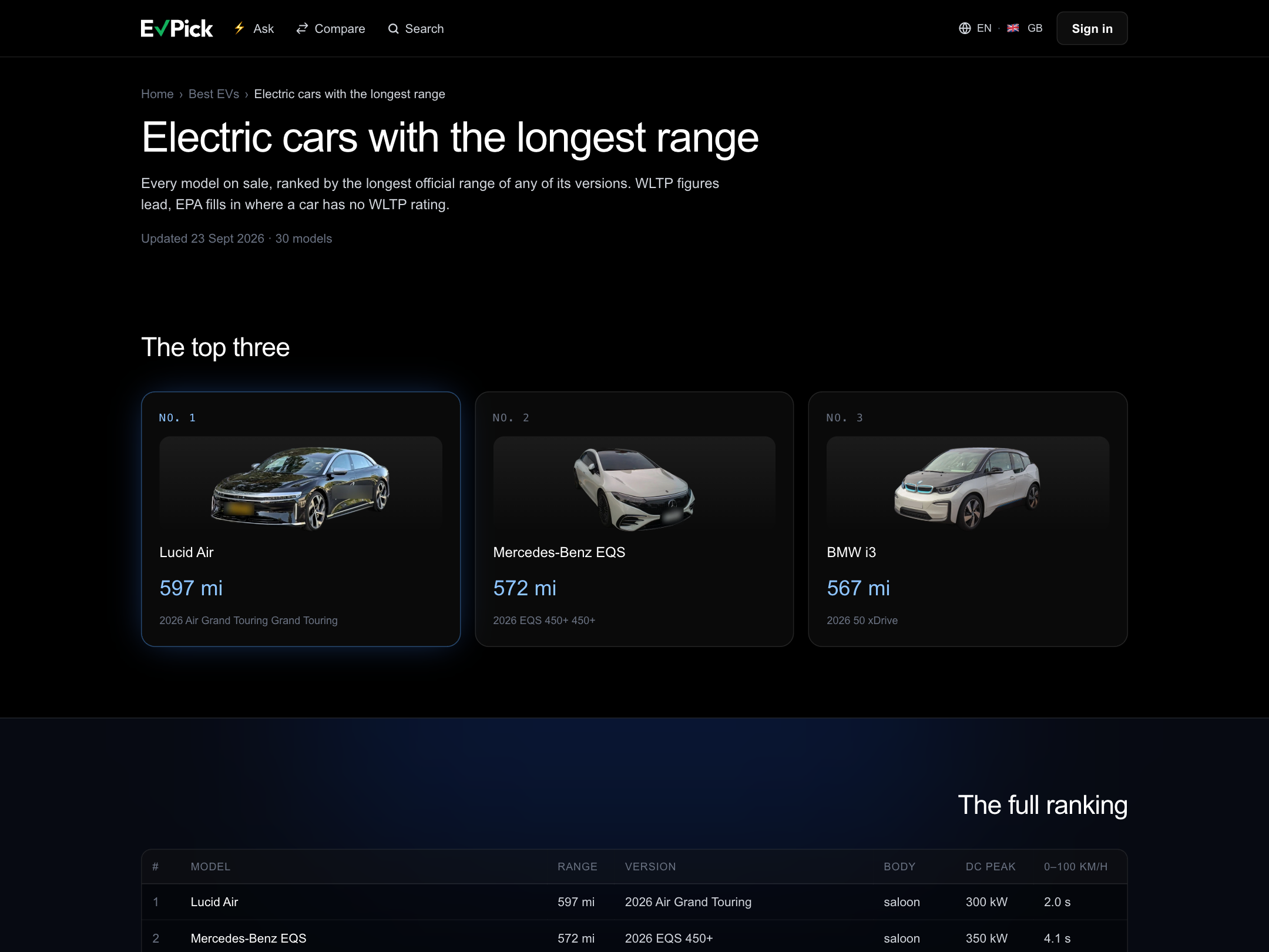 EVPick ranking of electric cars with the longest range, with the Lucid Air, Mercedes-Benz EQS and BMW i3 as the top three
