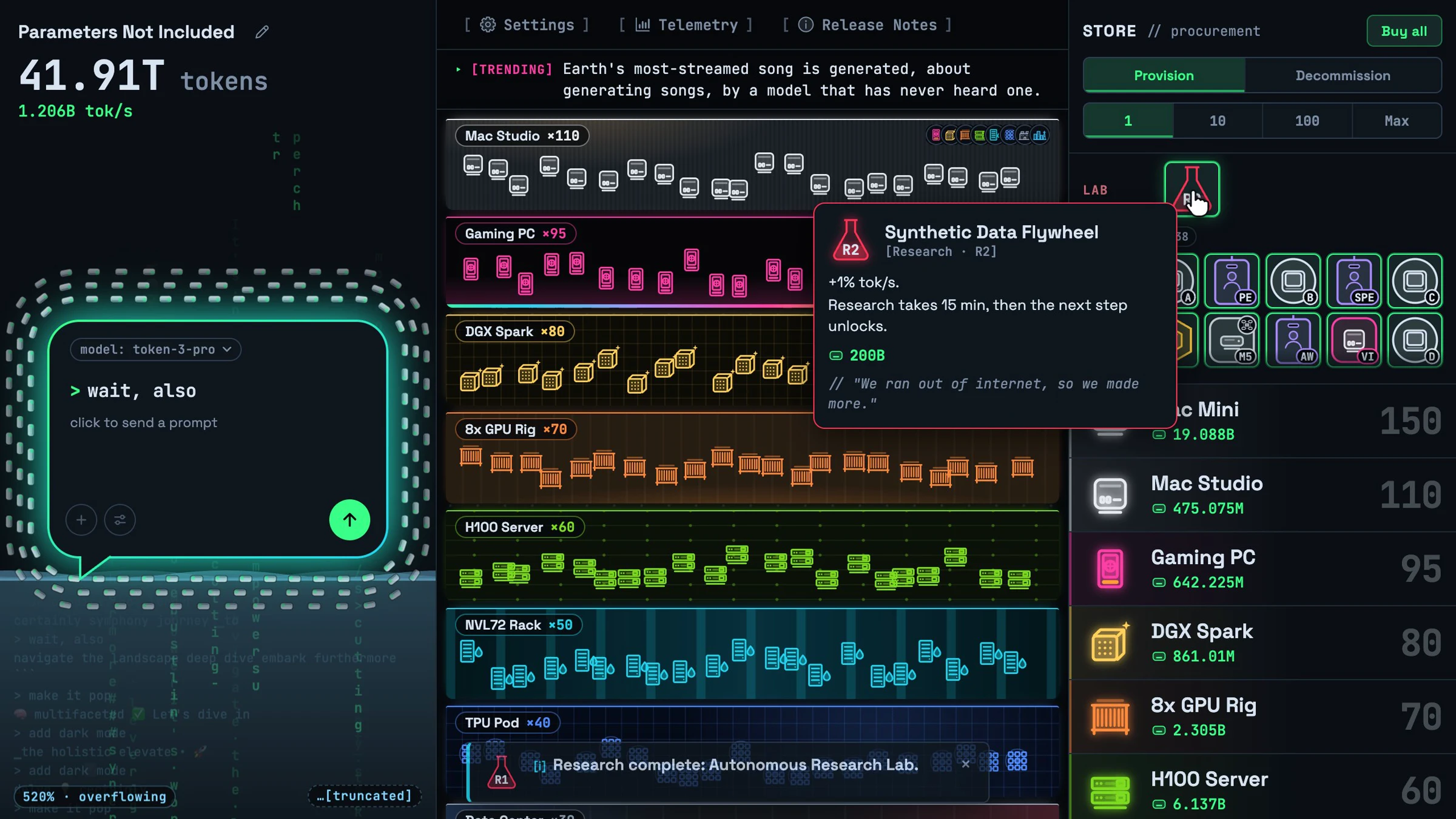 The research lab tooltip for the Synthetic Data Flywheel upgrade, above a mid-game fleet of machines