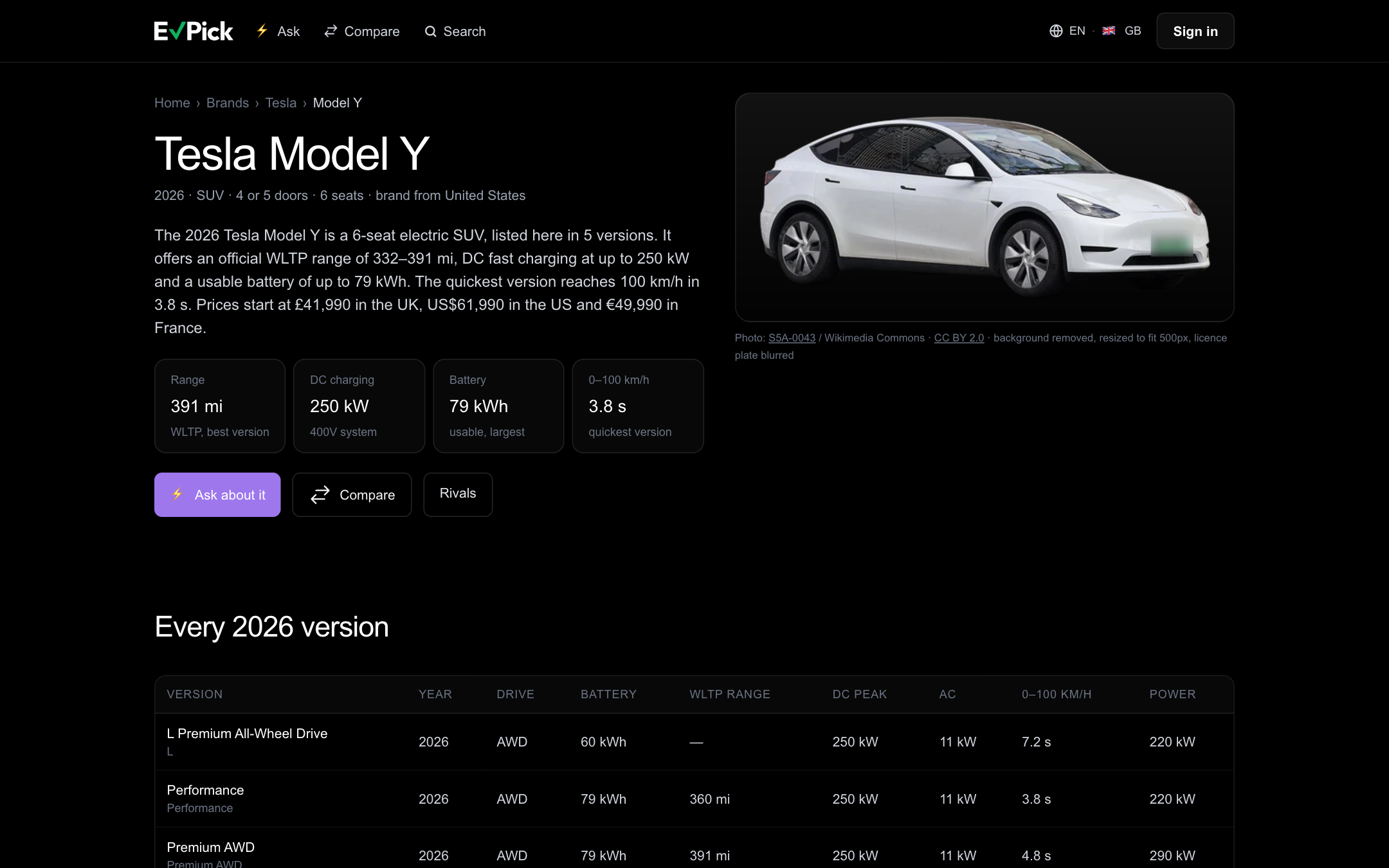 EVPick catalogue page for the Tesla Model Y showing range, DC charging, battery and 0–100 km/h figures, a photo and the table of 2026 versions